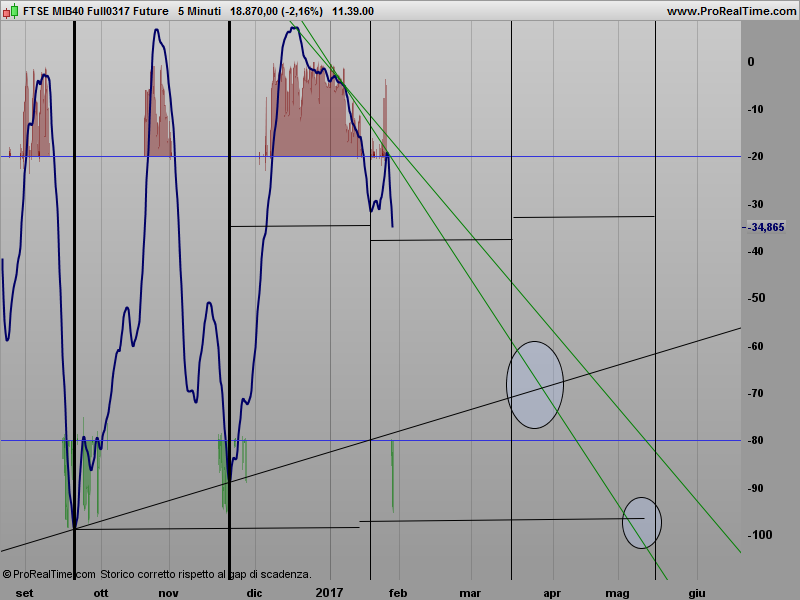 Forexpros ftse futures