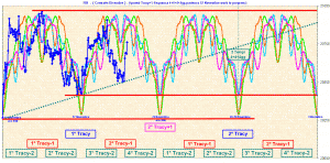 Sequenza ciclo 4 giorni da 12 Novembre - Cicli e Gann