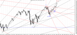 sp500 24
