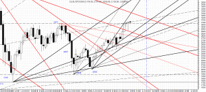 stoxx 13 2