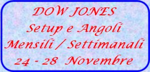Bottone Dow Jones