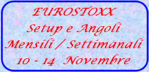 Bottone Eurostoxx