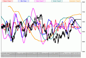Velo32168Fut