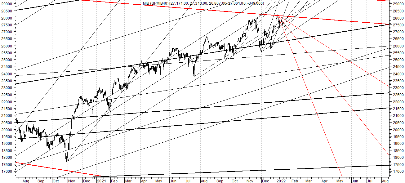 Ftse mib gennaio on sale 2020