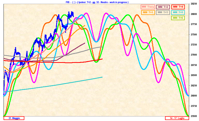 T2_gg32.gif