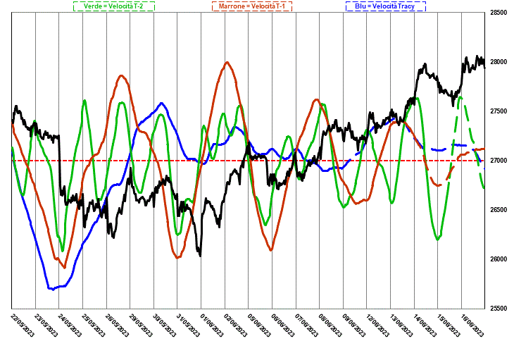 Future sul hot sale ftse mib