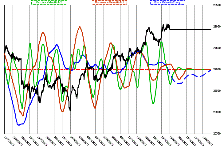 Grafico mib hot sale 10 anni