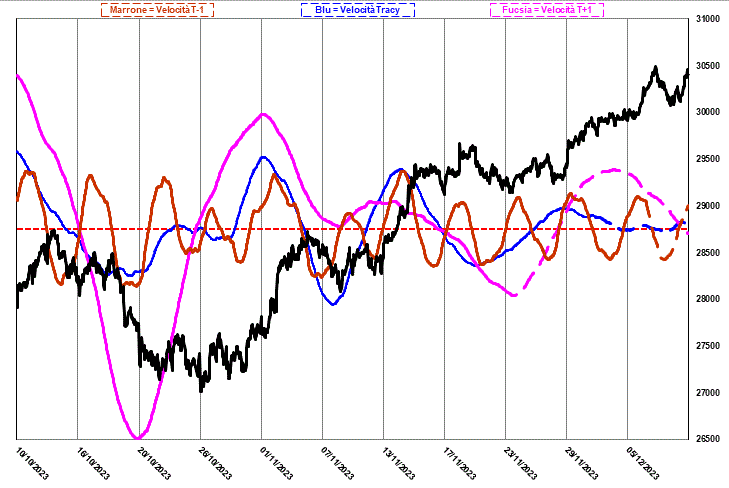 Ftse mib grafico sale 10 anni